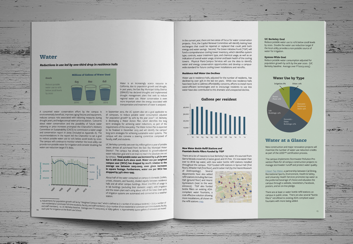 Campus Sustainability Report water section spread
