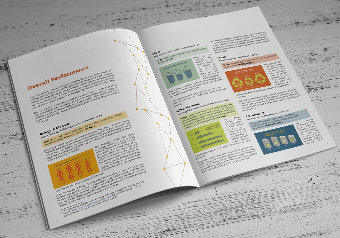 Campus Sustainability Report overall performance spread