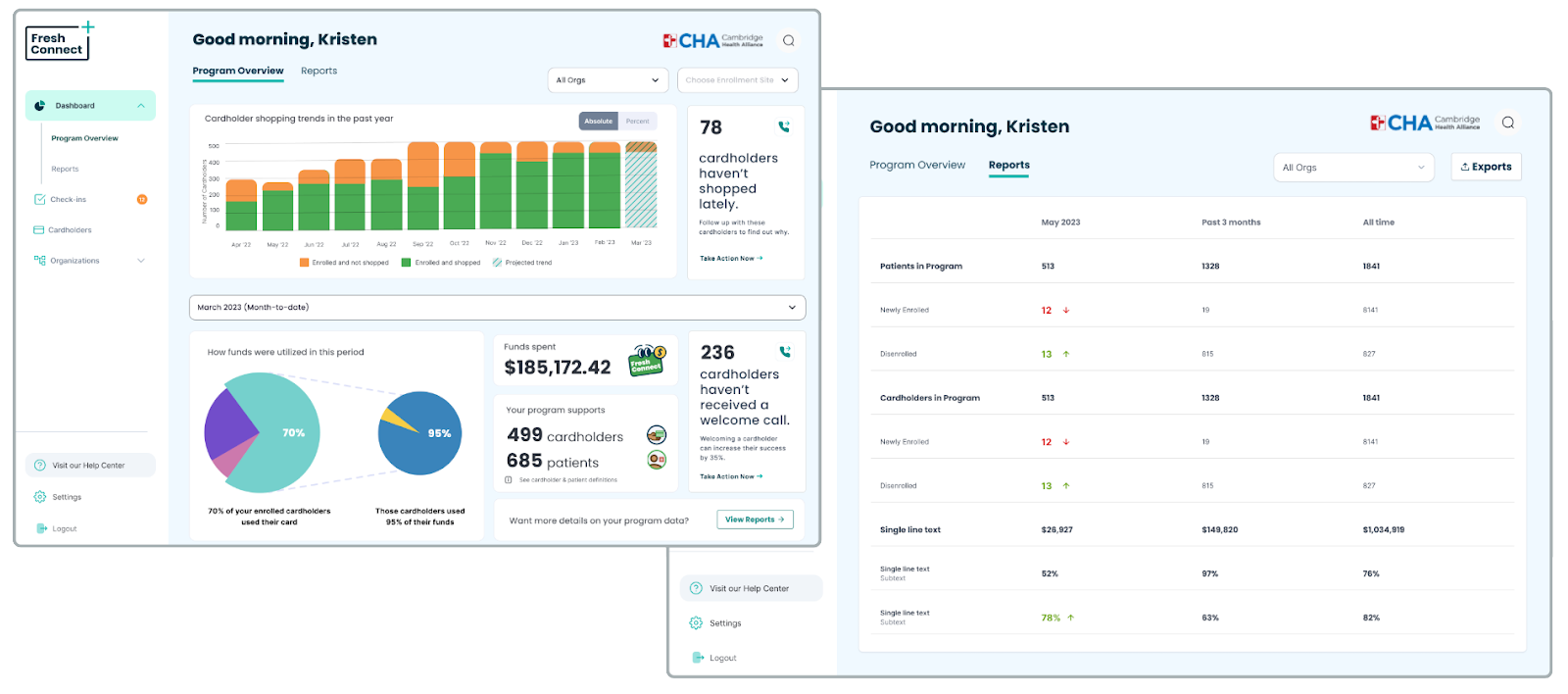 Fresh Connect final dashboard design with program overview and reports