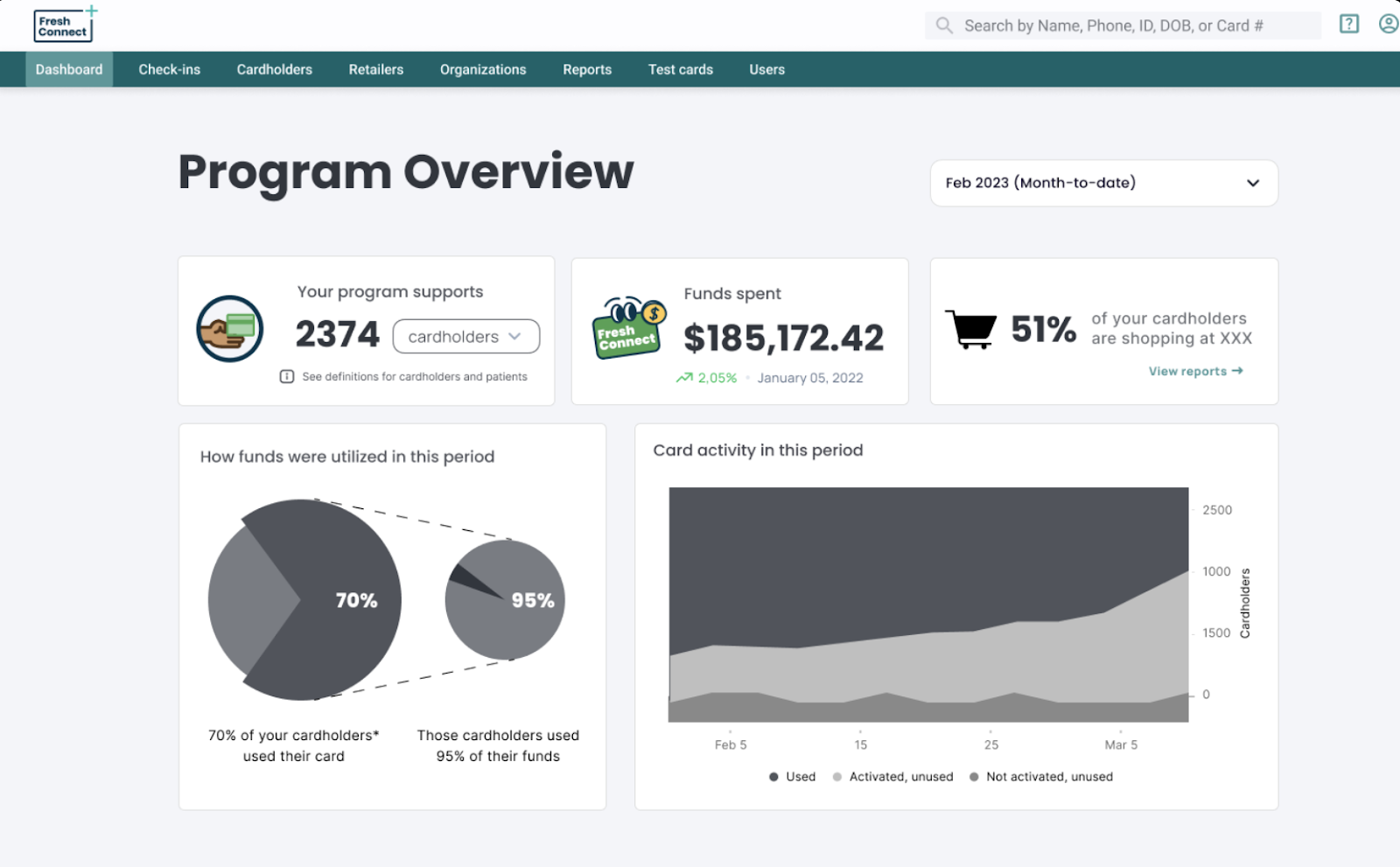 Fresh Connect Program Overview dashboard final design