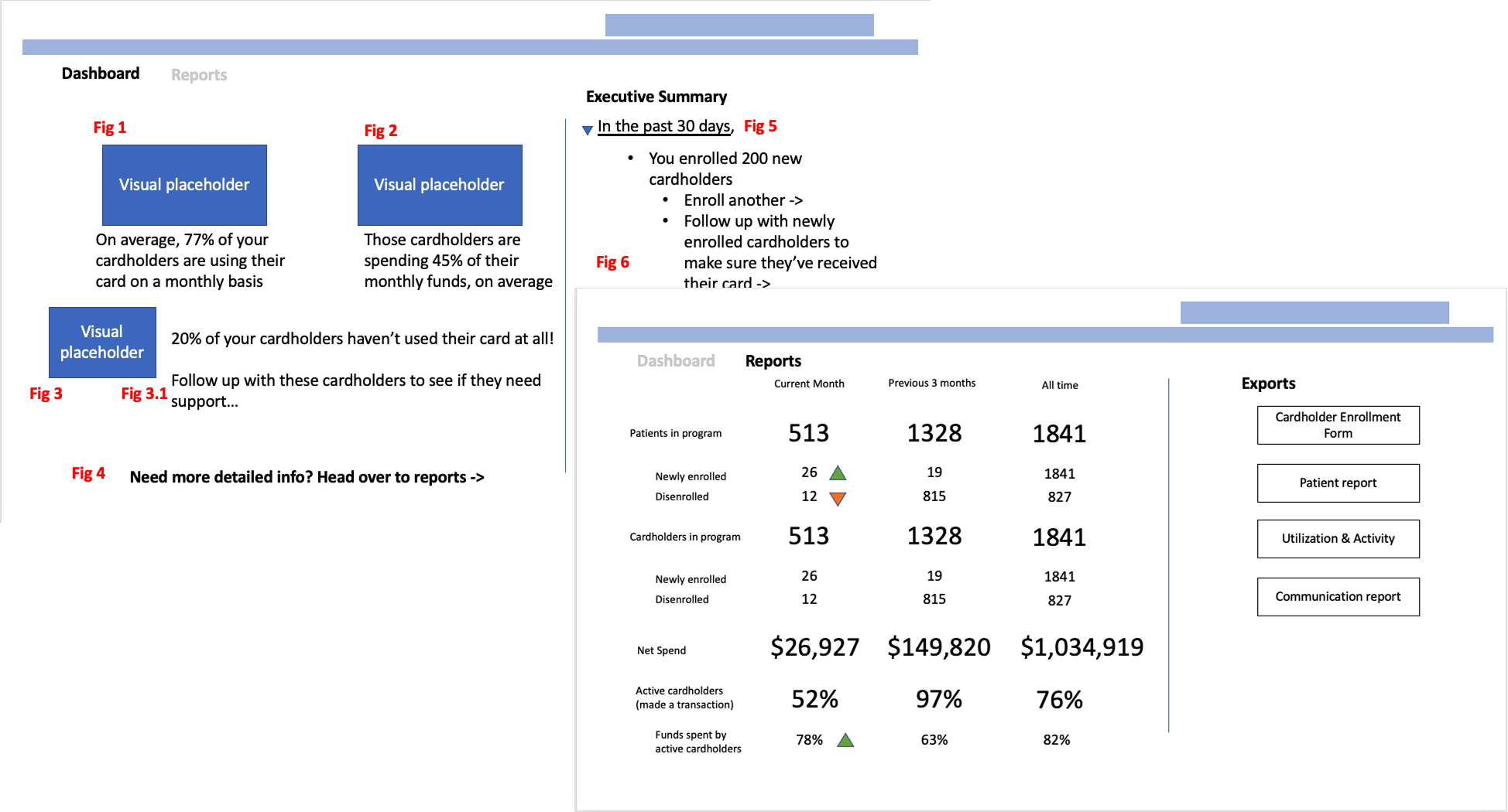 Early PowerPoint sketches of the Fresh Connect dashboard and reports layout