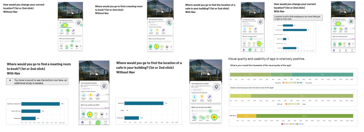 User testing heat maps and click data comparing nav structures