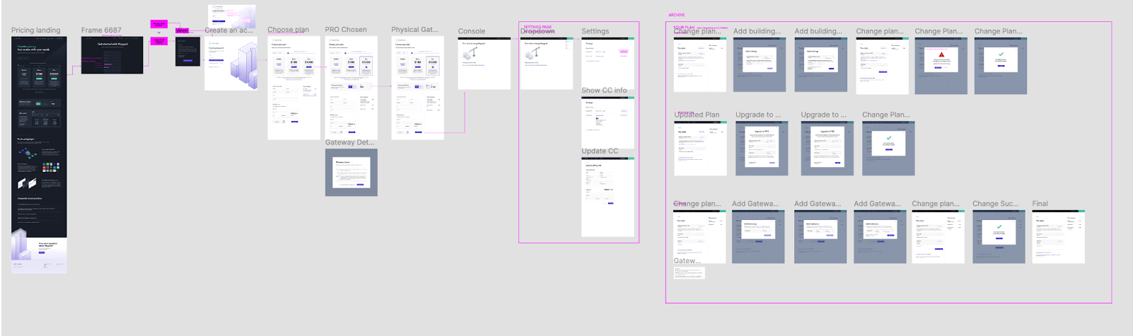 Mapped pricing and self-serve flows in Figma