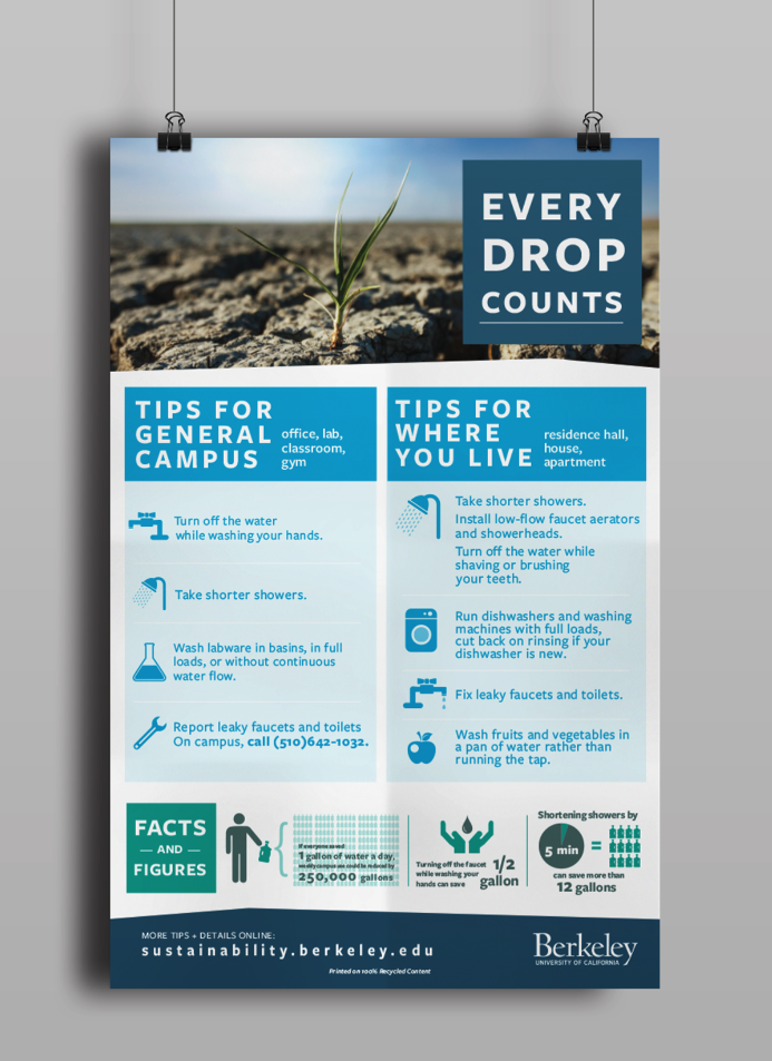 Every Drop Counts water conservation poster